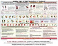 Плакат "Первичные средства пожаротушения" - fgospostavki.ru - Шумерля