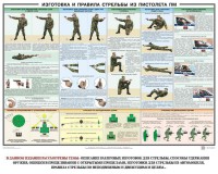 Плакат "Приемы и правила стрельбы из ПМ" - fgospostavki.ru - Шумерля