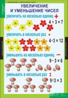 Комплект таблиц. Математика 3 класс. - fgospostavki.ru - Шумерля