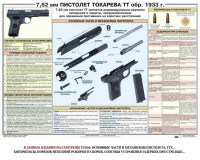 Плакат "7,62-мм пистолет Токарева ТТ обр. 1933 г." - fgospostavki.ru - Шумерля