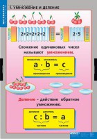 Комплект таблиц. Математика. Умножение и деление. - fgospostavki.ru - Шумерля