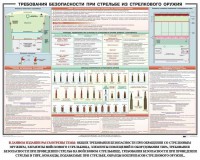 Плакат "Требования безопасности при стрельбе из стрелкового оружия" - fgospostavki.ru - Шумерля