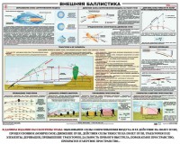 Плакат "Внешняя баллистика" - fgospostavki.ru - Шумерля