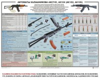 Плакат "Автоматы Калашникова АКС74У, АК104 (АК102, АК105)" - fgospostavki.ru - Шумерля