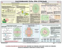 Плакат "Рассеивание пуль при стрельбе" - fgospostavki.ru - Шумерля