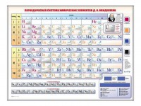 Электронно-справочная информационная таблица "Периодическая система химических элементов Д.И. Менделеева" - fgospostavki.ru - Шумерля