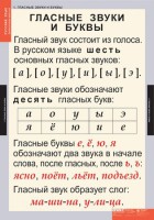 Комплект таблиц. Русский язык. Звуки и буквы русского алфавита. - fgospostavki.ru - Шумерля