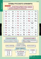 Комплект таблиц. Русский язык. Обучение грамоте 2 класс. - fgospostavki.ru - Шумерля