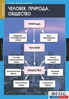 Комплект таблиц. Обществознание 8-9 классы. - fgospostavki.ru - Шумерля