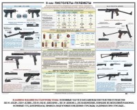 Плакат "9-мм пистолеты-пулеметы" - fgospostavki.ru - Шумерля