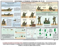 Плакат "Изготовка и правила стрельбы из ГП-25" - fgospostavki.ru - Шумерля