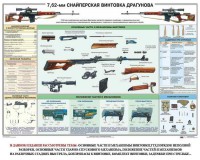 Плакат "7,62-мм снайперская винтовка Драгунова" - fgospostavki.ru - Шумерля