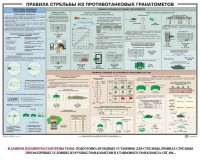 Плакат "Правила стрельбы из противотанковых гранатометов" - fgospostavki.ru - Шумерля
