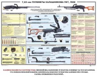 Плакат "7,62-мм пулеметы Калашникова ПКТ, ПКМ" - fgospostavki.ru - Шумерля