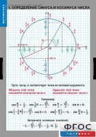 Комплект таблиц. Математика. Тригонометрические функции - fgospostavki.ru - Шумерля