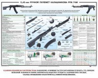 Плакат "5,45-мм ручной пулемет Калашникова РПК74" - fgospostavki.ru - Шумерля