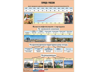 Таблица демонстрационная "Города России" (винил 100*140) - fgospostavki.ru - Шумерля