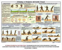 Плакат "Приемы и правила метания гранат" - fgospostavki.ru - Шумерля