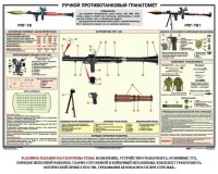 Плакат "Ручной противотанковый гранатомет РПГ" - fgospostavki.ru - Шумерля