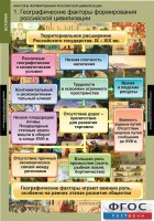 Комплект таблиц. История. Факторы формирования российской цивилизации. - fgospostavki.ru - Шумерля