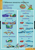 Комплект таблиц. Технология. Кулинария. - fgospostavki.ru - Шумерля