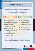 Комплект таблиц. Правоведение. Теория права. - fgospostavki.ru - Шумерля