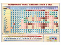 Стенд "Растворимость кислот, оснований и солей в воде" - fgospostavki.ru - Шумерля