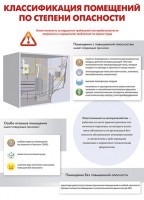 Комплект плакатов "Электробезопасность на объекте" - fgospostavki.ru - Шумерля