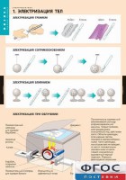 Комплект таблиц. Физика. Электростатика. - fgospostavki.ru - Шумерля