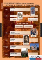 Комплект таблиц. История Средних веков. 6 класс. - fgospostavki.ru - Шумерля