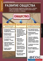 Комплект таблиц. Обществознание 10-11 классы. - fgospostavki.ru - Шумерля