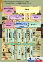 Комплект таблиц. История. Развитие Российского государства в XV-XVI веках. - fgospostavki.ru - Шумерля