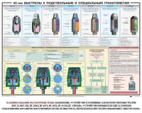 Плакат "40-мм выстрелы к подствольным и специальным гранатометам" - fgospostavki.ru - Шумерля