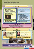 Комплект таблиц. История. Движение декабристов. - fgospostavki.ru - Шумерля