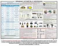Плакат "Взрывные устройства и боеприпасы" - fgospostavki.ru - Шумерля