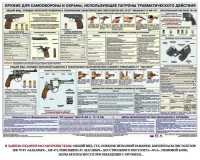 Плакат "Оружие ударно-травматического действия" - fgospostavki.ru - Шумерля