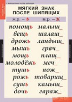 Комплект таблиц. Русский язык 3 класс. - fgospostavki.ru - Шумерля