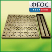 Дидактический набор "Таблица умножения" - fgospostavki.ru - Шумерля