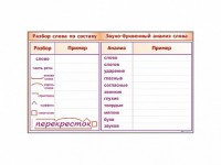 Фрагмент демонстрационный маркерный "Звуко-буквенный анализ слова" - fgospostavki.ru - Шумерля