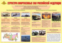 Плакат "Структура Вооруженных Сил Российской Федерации" - fgospostavki.ru - Шумерля