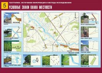 Таблица демонстрационная "Условные знаки плана местности" (винил 70*100) - fgospostavki.ru - Шумерля