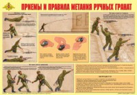 Плакат "Приемы и правила метания ручных гранат" - fgospostavki.ru - Шумерля