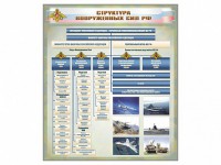 Стенд "Структура Вооруженных сил Российской Федерации" Вариант 1 - fgospostavki.ru - Шумерля