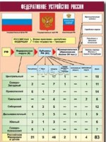 Таблица демонстрационная "Федеративное устройство России" (винил 100*140) - fgospostavki.ru - Шумерля