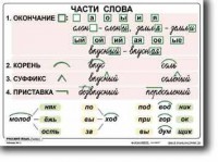 Комплект таблиц по русскому языку для начальной школы. Русский язык 2 класс - fgospostavki.ru - Шумерля