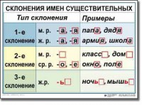 Комплект таблиц по русскому языку для начальной школы. Русский язык 4 класс - fgospostavki.ru - Шумерля