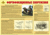 Плакат "Фортификационные сооружения" - fgospostavki.ru - Шумерля