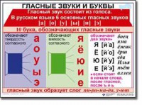 Комплект таблиц по русскому языку для начальной школы. Русский язык 1 класс - fgospostavki.ru - Шумерля