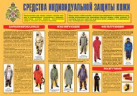 Плакат "Средства индивидуальной защиты кожи" - fgospostavki.ru - Шумерля
