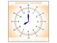Панно демонстрационное маркерное "Циферблат часовой" - fgospostavki.ru - Шумерля